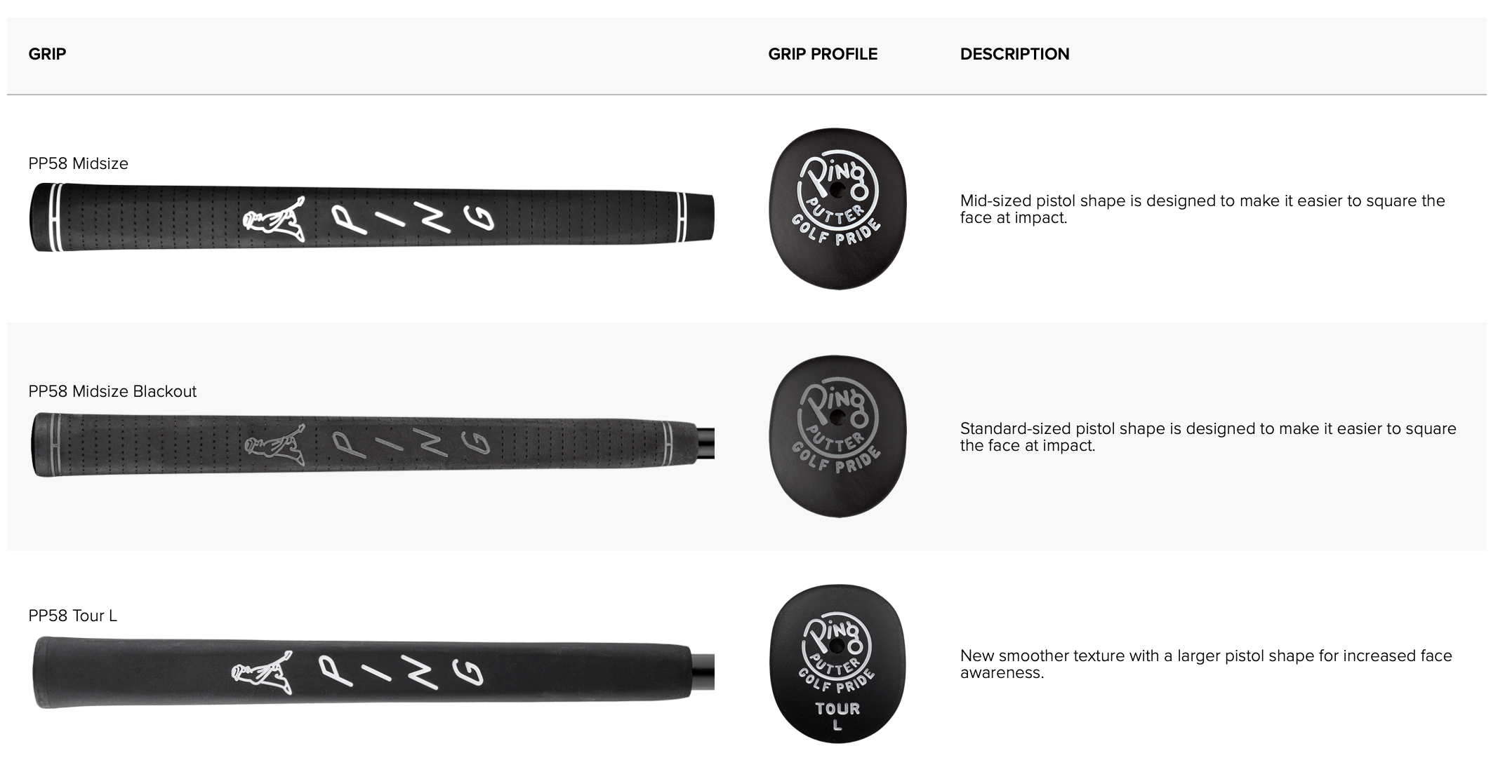 Specification for Ping PLD Milled Anser 2D Golf Putter