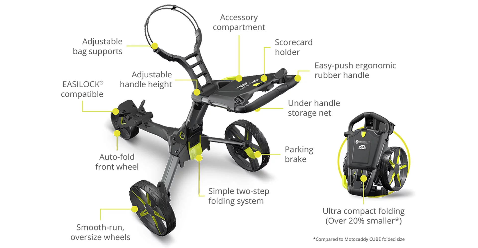 QB2 Features
