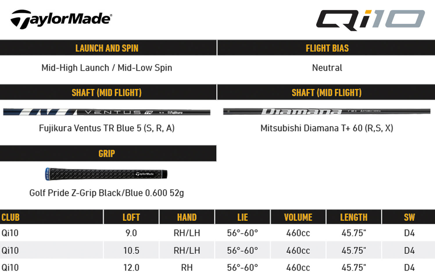 Specification for TaylorMade Qi10 Driver 