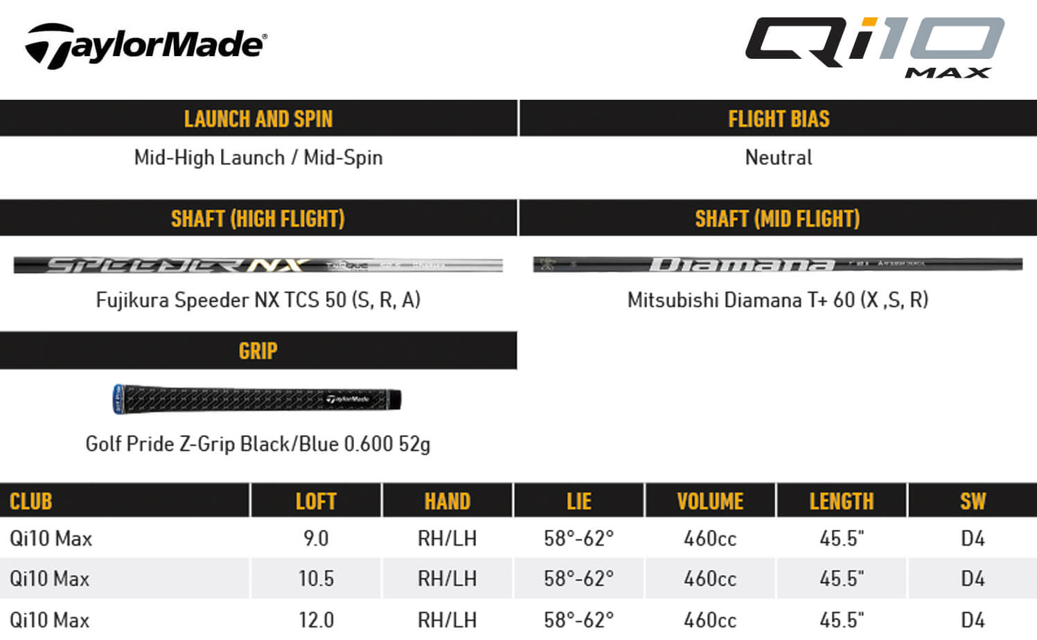 Specification for TaylorMade Qi10 Max Designer Series Black/Gold Driver