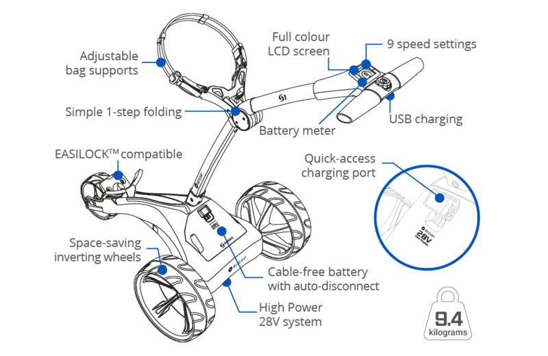 Motocaddy S1 Electric Golf Trolley 2024 - Ultra Lithium - main image