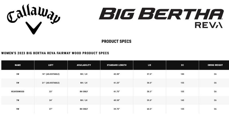 Callaway Big Bertha Reva Womens Golf Fairway Woods