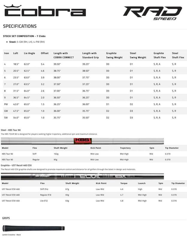 Cobra King RADSPEED Golf Irons Steel Click Golf