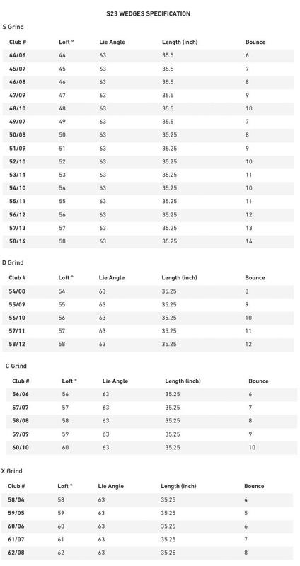 Mizuno outlet wedge specs