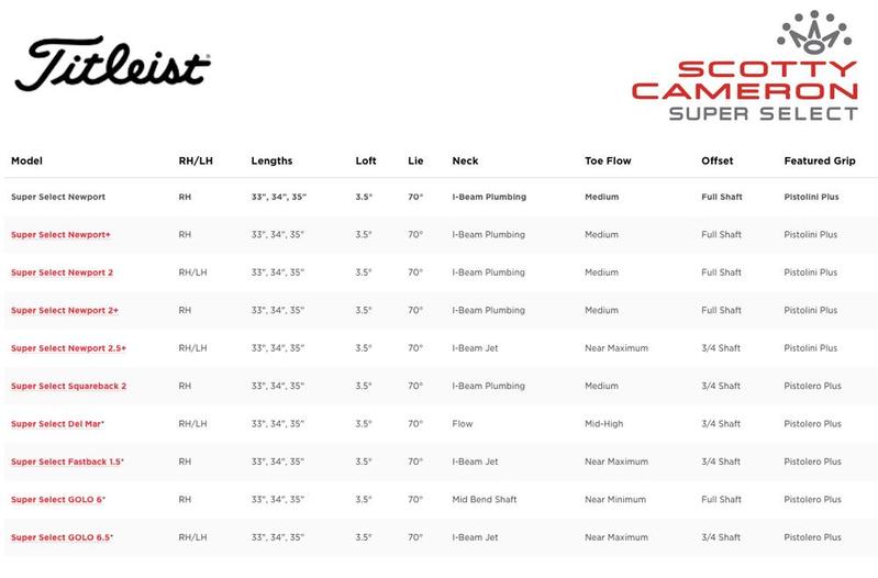 Scotty Cameron Super Select Fastback 1.5 Golf Putter - main image