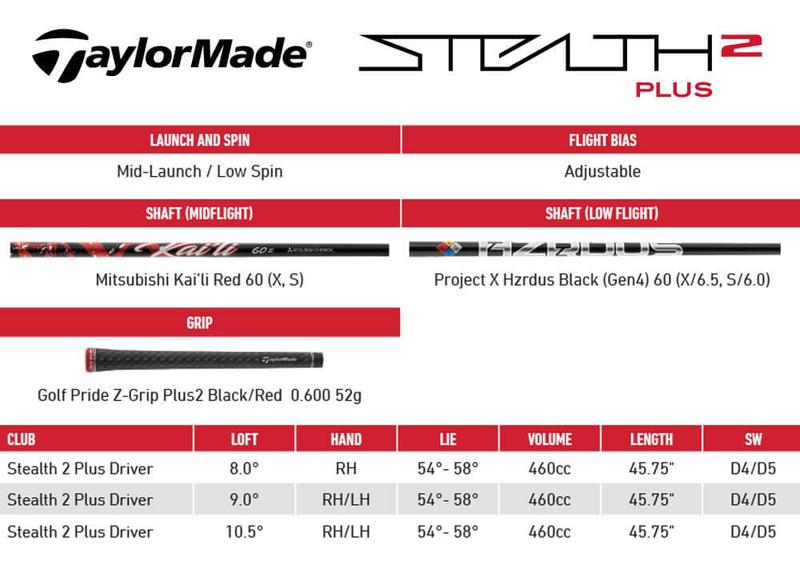 TaylorMade Stealth 2 Plus Golf Driver - main image
