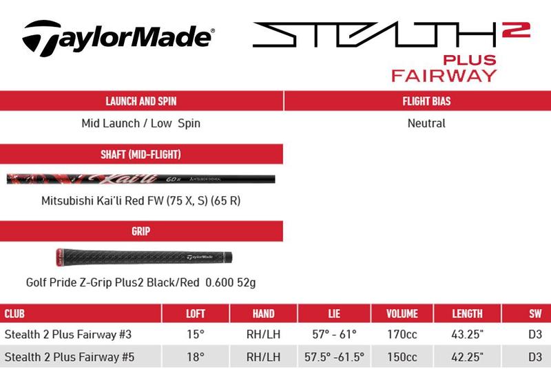 TaylorMade Stealth 2 Plus Golf Fairway Woods - main image