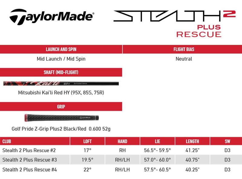 TaylorMade Stealth 2 Plus Golf Rescue Hybrid