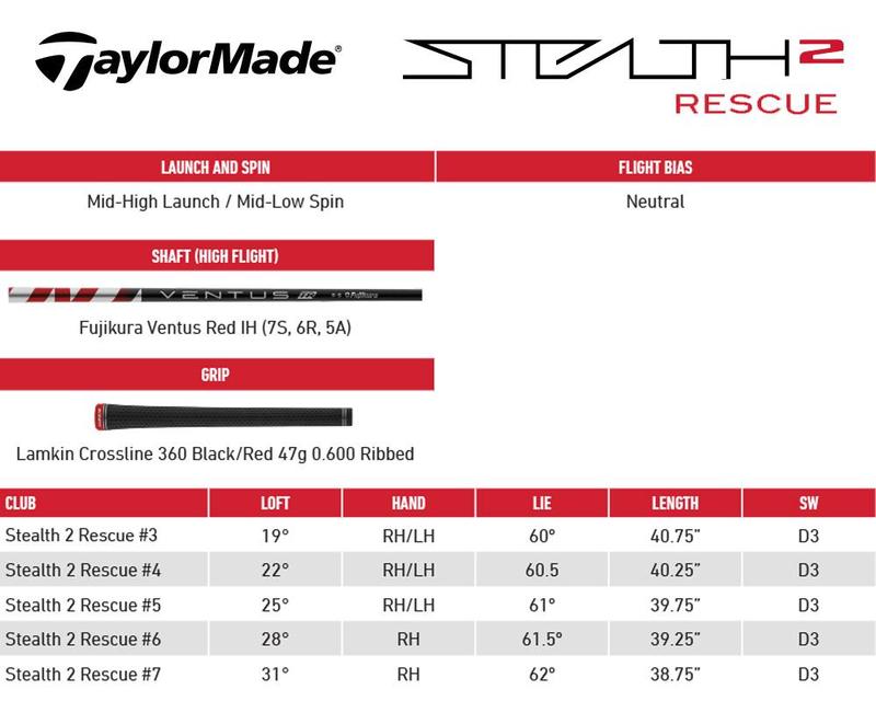 TaylorMade Stealth 2 Golf Rescue Hybrid