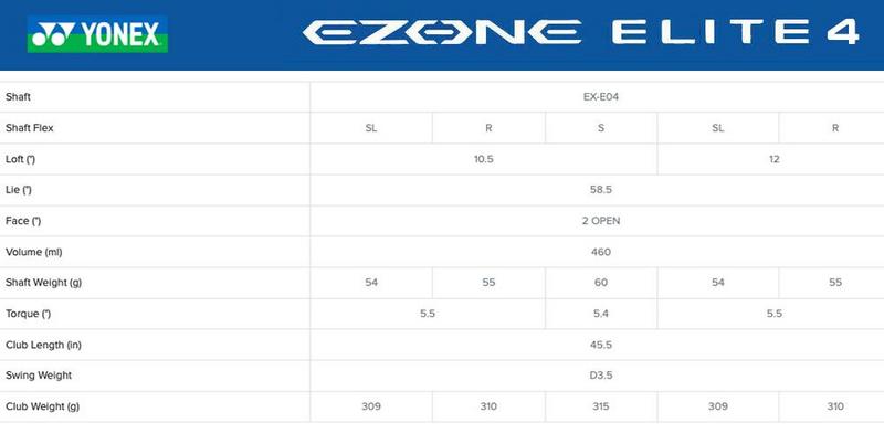 Yonex Ezone Elite 4 Golf Driver - main image