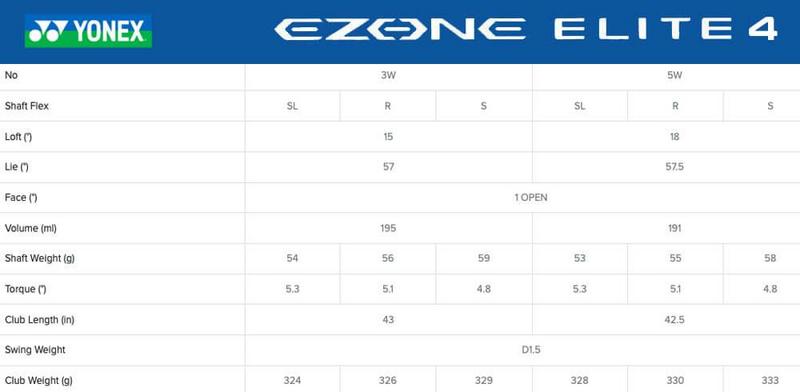 Yonex Ezone Elite 4 Golf Fairway Wood - main image