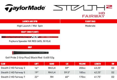 TaylorMade Stealth 2 HD Golf Fairway Woods - thumbnail image 7
