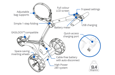 Motocaddy S1 Electric Golf Trolley 2024 - Standard Lithium - thumbnail image 7
