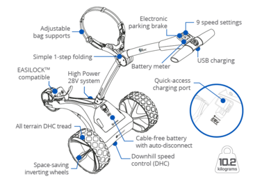Motocaddy S1 DHC Electric Golf Trolley 2024 - Standard Lithium - thumbnail image 7