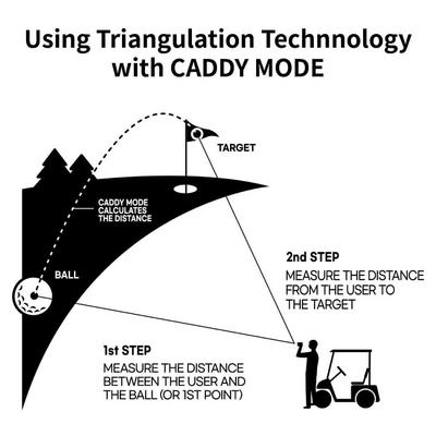 CaddyTalk Cube Laser Golf Rangefinder - thumbnail image 11