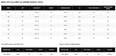 Callaway CB Golf Wedge - Steel