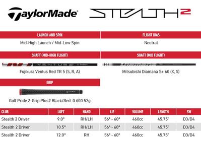TaylorMade Stealth 2 Golf Driver - thumbnail image 13