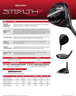TaylorMade Stealth 2 Golf Fairway Woods - thumbnail image 7