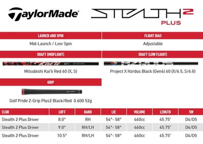 TaylorMade Stealth 2 Plus Golf Driver - thumbnail image 13