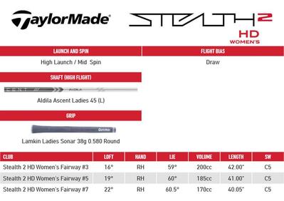 Taylormade Stealth 2 HD Womens Golf Fairway Wood - thumbnail image 7