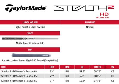 TaylorMade Stealth 2 HD Womens Golf Rescue Hybrid - thumbnail image 7