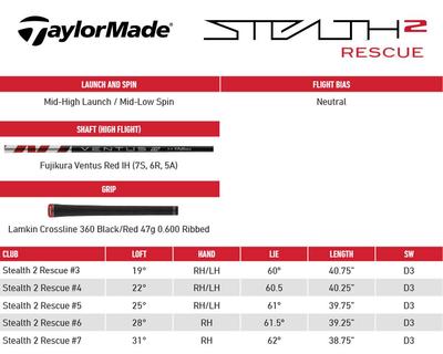 TaylorMade Stealth 2 Golf Rescue Hybrid - thumbnail image 7