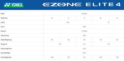 Yonex Ezone Elite 4 Golf Driver - thumbnail image 8