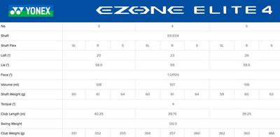 Yonex Ezone Elite 4 Golf Hybrid - thumbnail image 8
