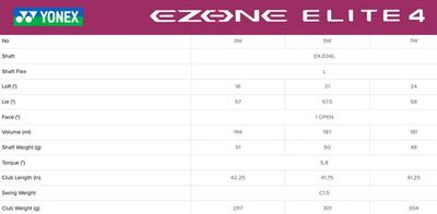 Yonex Ezone Elite 4 Ladies Golf Fairway Wood - thumbnail image 8