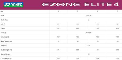 Yonex Ezone Elite 4 Ladies Golf Hybrid - thumbnail image 8