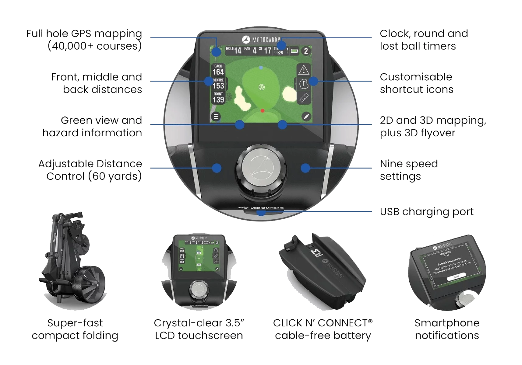 M5 GPS Specifications