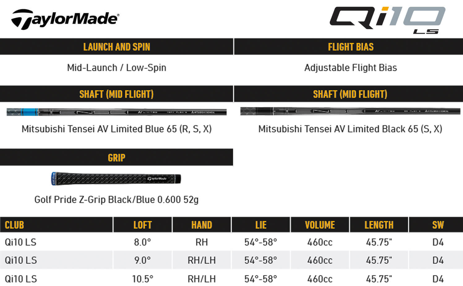 TaylorMade Qi10 LS Driver Specifications